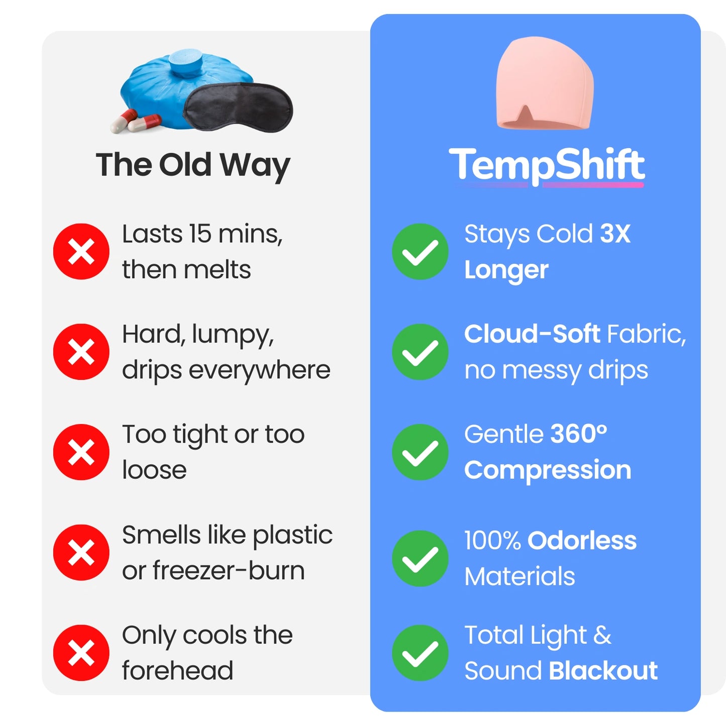 TempShift™ | Cooling Relief Cap (2025 Edition)